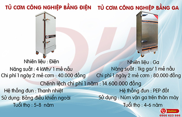 các dòng tủ nấu cơm công nghiệp điện gas của Quang Huy Plaza